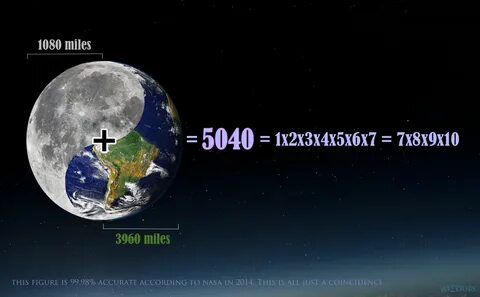 1080 миль