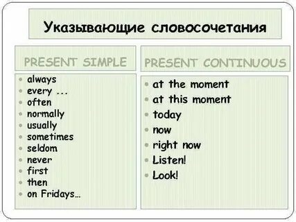 Present simple подсказки