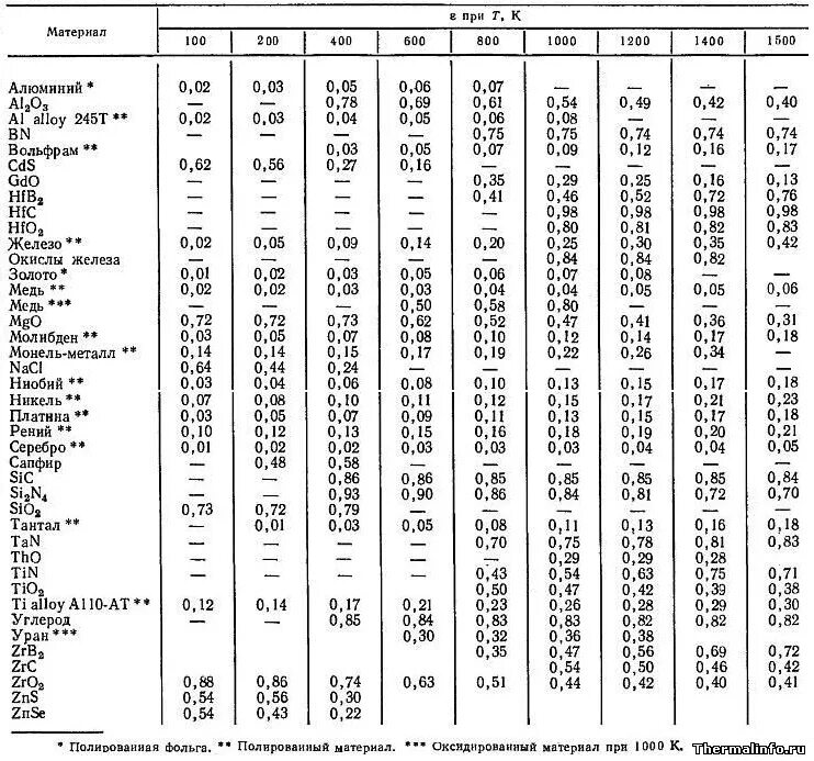 нержавеющая сталь коэффициент отражения. коэффициент хрома. коэффициент хрома. хром ванадий сталь характеристики. температурный коэффициент линейного расширения чугуна.