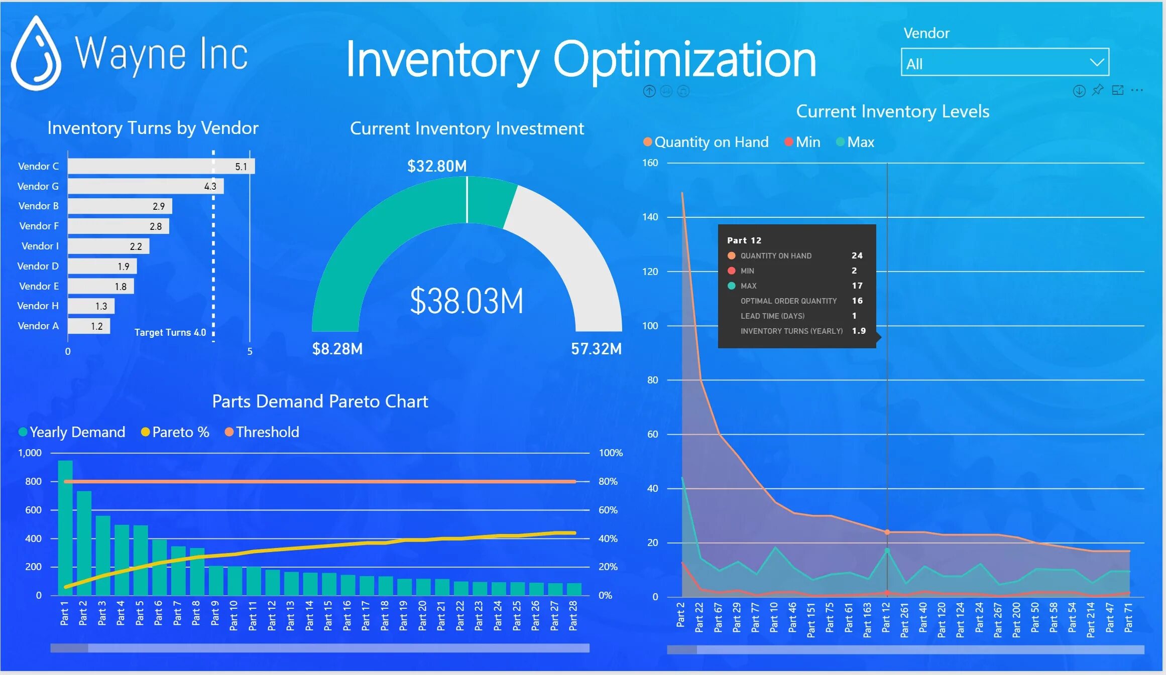 Power bi диаграммы. Power bi график. Красивый фон для Power bi. Линейный график Power bi. Уровень bi