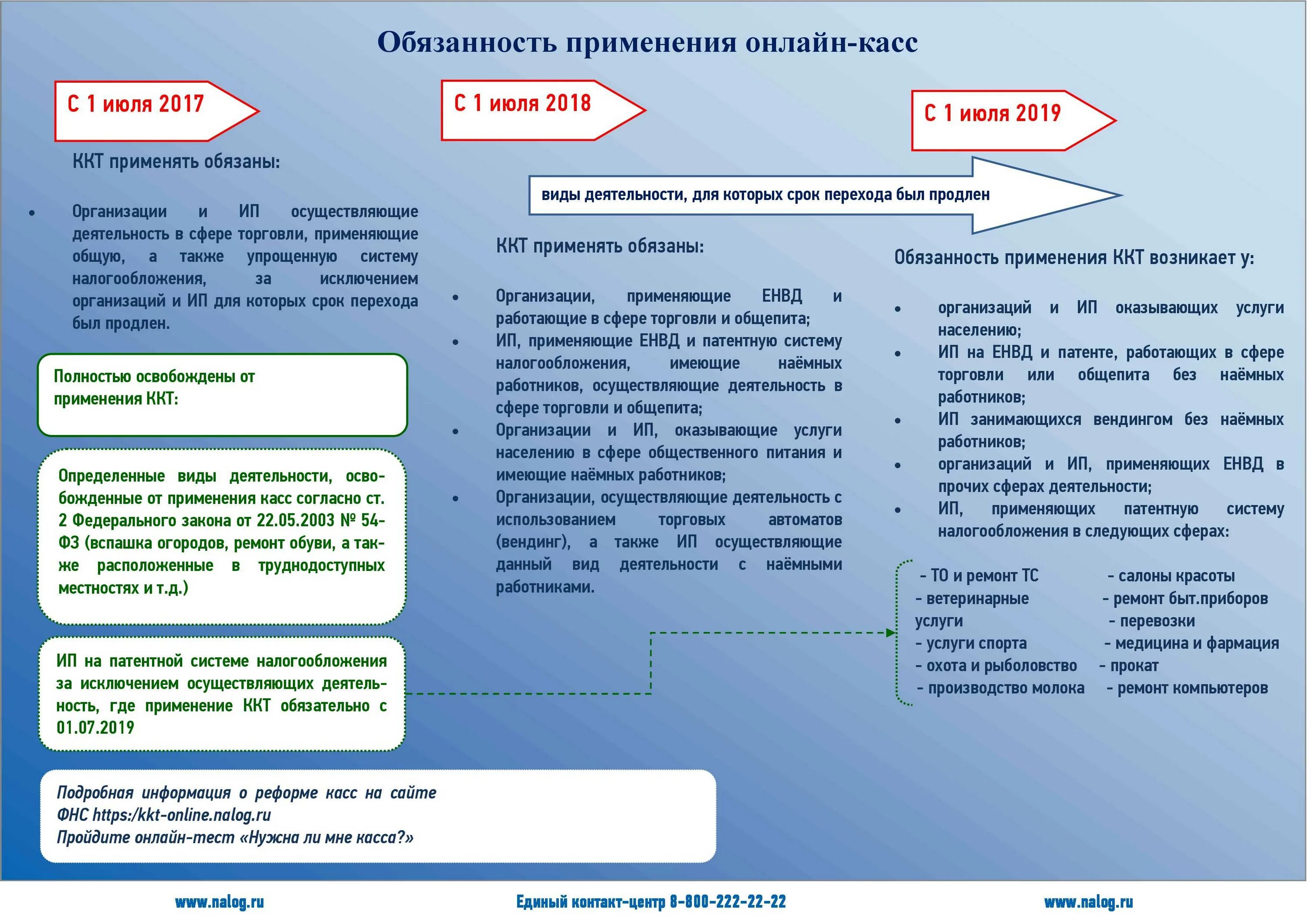 Начало активности. Памятка для подотчетника с 1 июля 2019 года. ККТ С 1 июля. Памятка по кассовой дисциплине. Памятка по работе с ККТ.