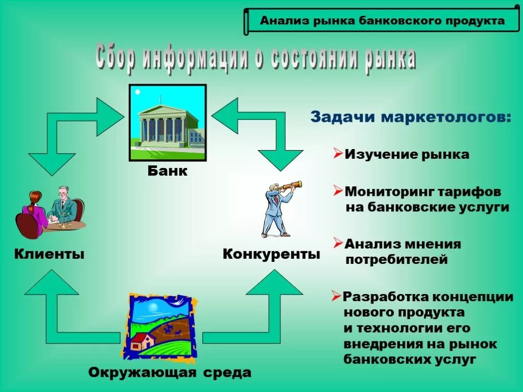 Презентация банковских продуктов и услуг. Презентация банковских продуктов. Презентация банковского продукта. Анализ информации о банковских продуктах.. Новый продукт банка