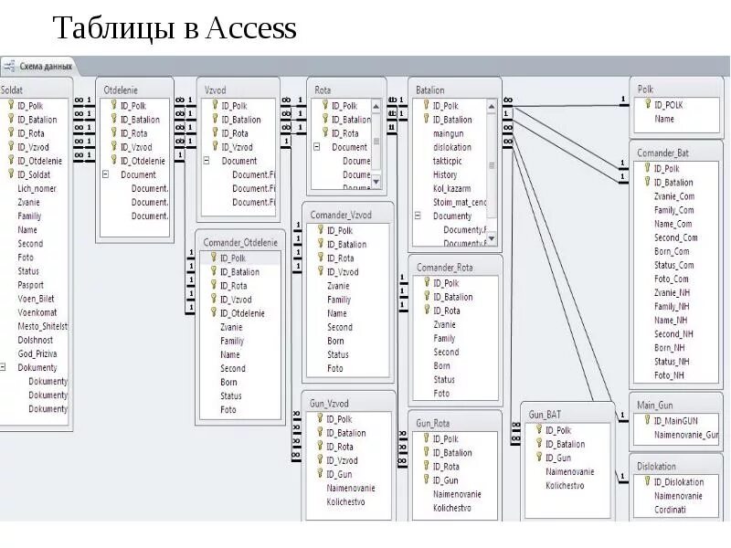 СУБД Access - презентация, доклад, проект скачать