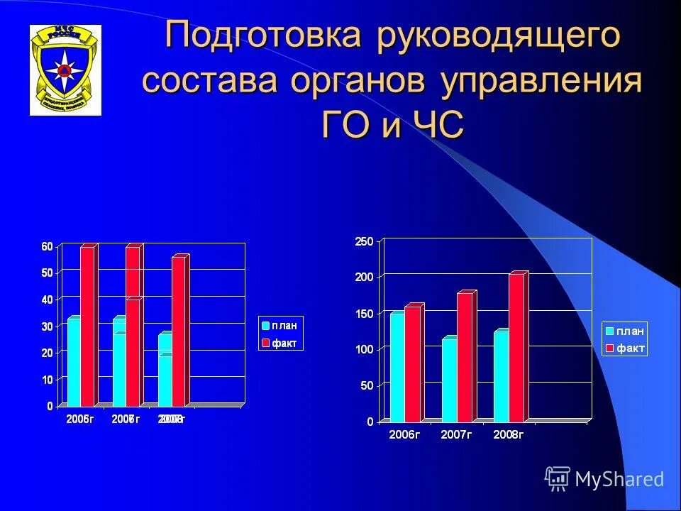 Подготовка руководящего состава на объекте го. Обучение руководящего состава. Обучение руководящего состава. Обучение руководящего состава. Обучение руководящего состава.