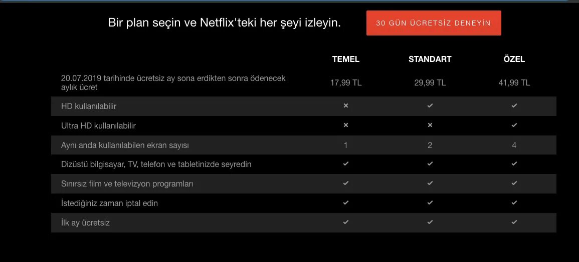 Подписка на нетфликс. Netflix подписка. netflix тарифы. тарифные планы нетфликс. годовая подписка на нетфликс.