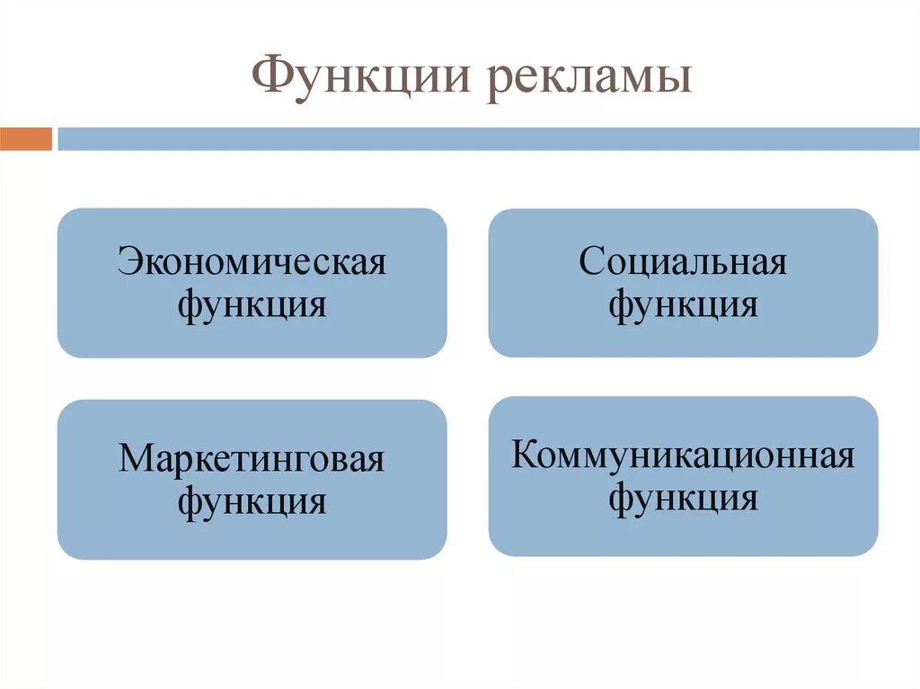 Основной функцией рекламы как направления. Основные функции рекламы. Функции социальной рекламы. Функции рекламы примеры. Экономическая функция рекламы.