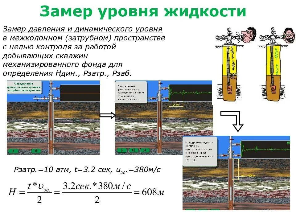 Измерить сколько воды в колодце. Измерение уровня жидкости в скважине. Замер статического уровня жидкости в скважине. Замер динамического уровня жидкости в скважине. Замер динамического уровня в скважине.