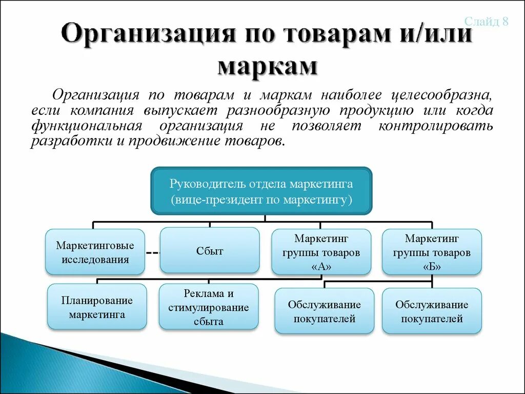 Направления маркетинговой деятельности. 8. Организация работы компании. Категории управления в маркетинге. Кто работает в отделе маркетинга. Совершенствование маркетинговой организации