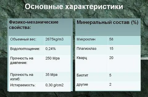 4 водопоглощение