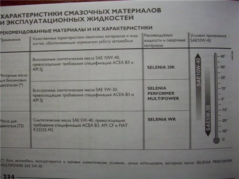 Масло для Фиат Альбеа 1.4 допуски. Добло 1.4 допуски масла. Допуск масла Фиат Добло. Моторное масло для Фиат Добло. Допуски масла фиат