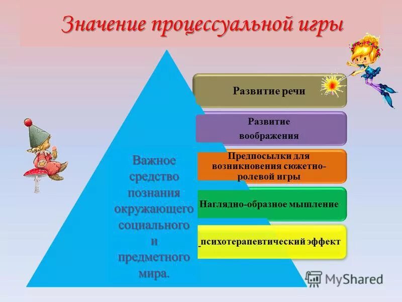 Почему человек играет в разные виды игр. Процессуальный характер игры это. развитие процессуальной игры. процессуальная игра это. предметно-процессуальные игры что это такое.