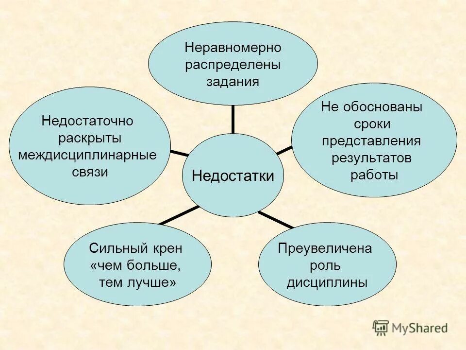 Недостаточно раскрывает