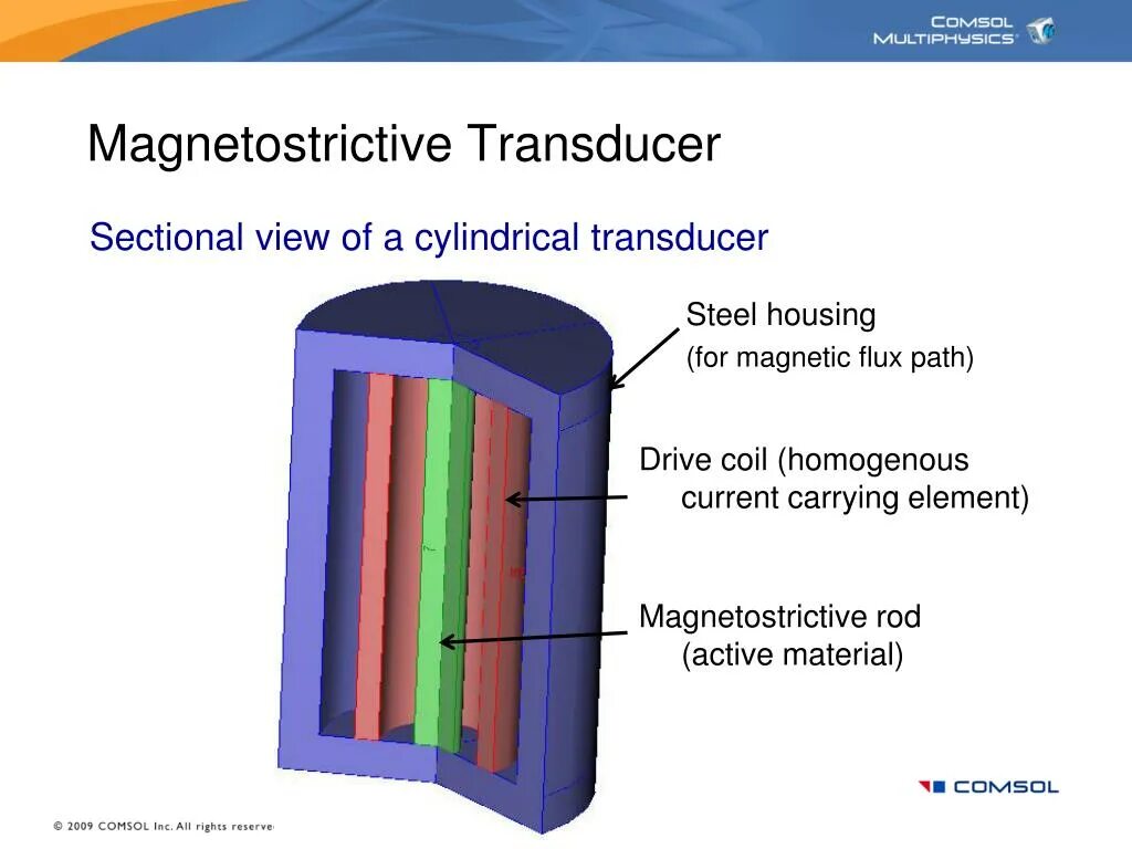 Magnetostrictive. Magnetostrictive Transducer. Magnetostrictive materials. COMSOL Ultrasonic Transducer. Activity material