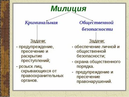 Взаимодействие полиции с органами государственной власти