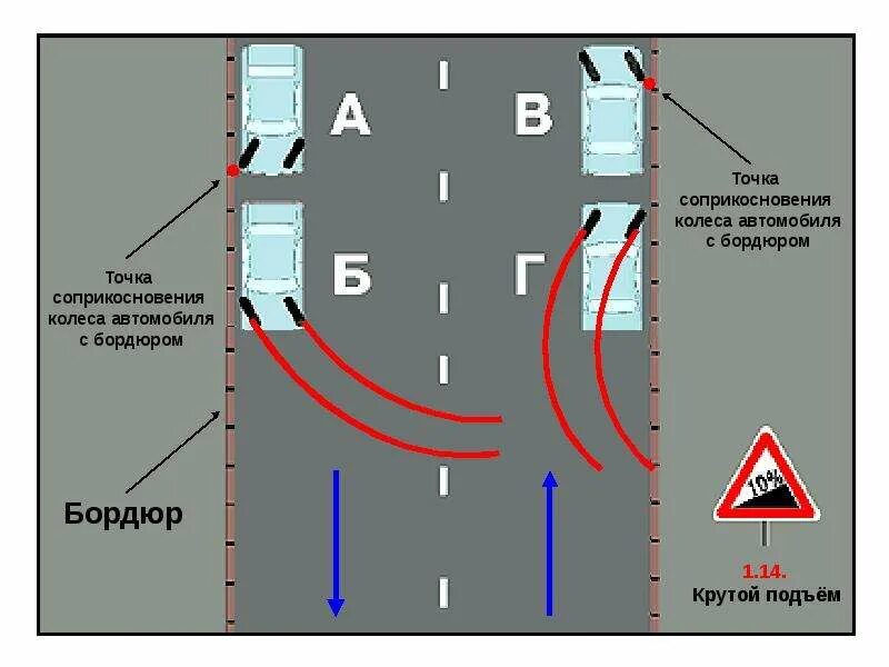 Площадь соприкосновения шины с дорогой