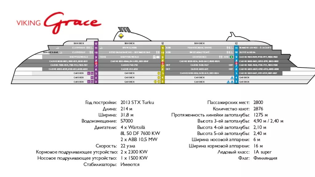 Паром Викинг лайн паром Викинг лайн. Паром Викинг лайн схема парома. Viking line длина парома. Паром Викинг лайн Размеры. Характеристика переправа