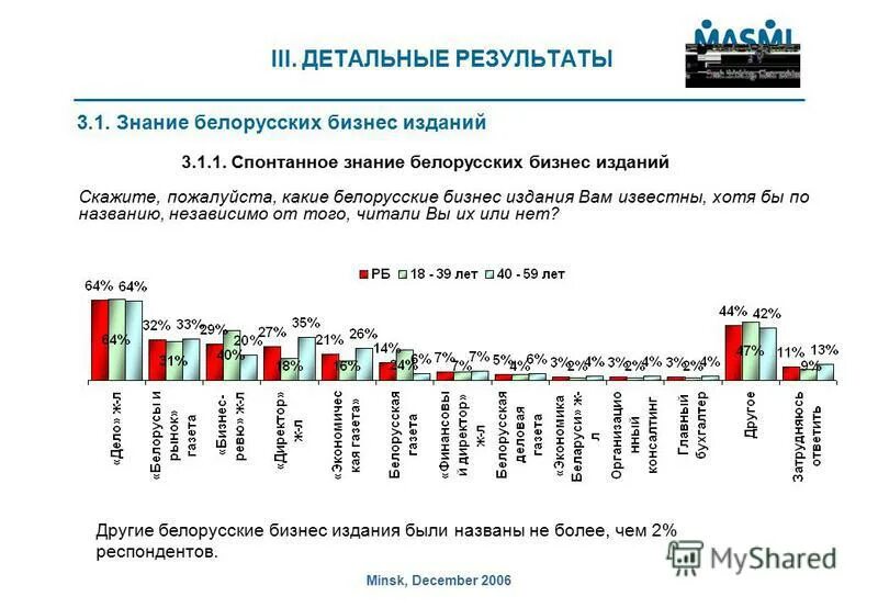 как открыть бизнес в беларуси