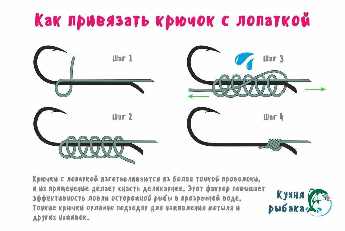 Ловля без крючка. Как привязать крючок с лопаткой к леске. Как привязать леску к крючку с лопаткой. Узлы для крючков с лопаткой рыболовных для лески. Способы привязывания крючка к леске.