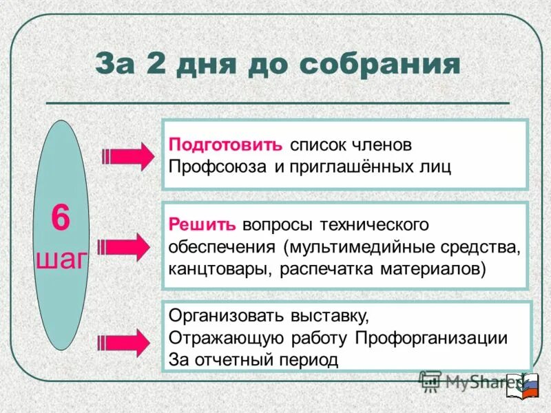 Отчетно выборное профсоюзное собрание в доу 2024