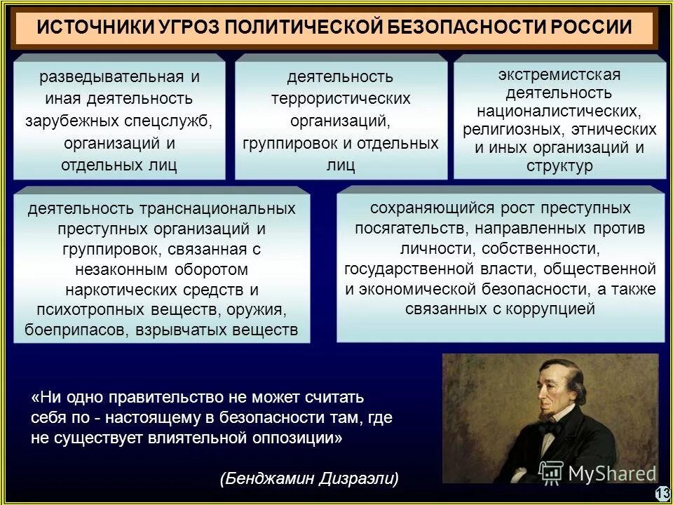 Назовите 1 любое внутриполитическое. Политические угрозы национальной безопасности. Угрозы национальной безопасности в политической сфере. Угрозы политической безопасности РФ. Внутренние политические угрозы России.