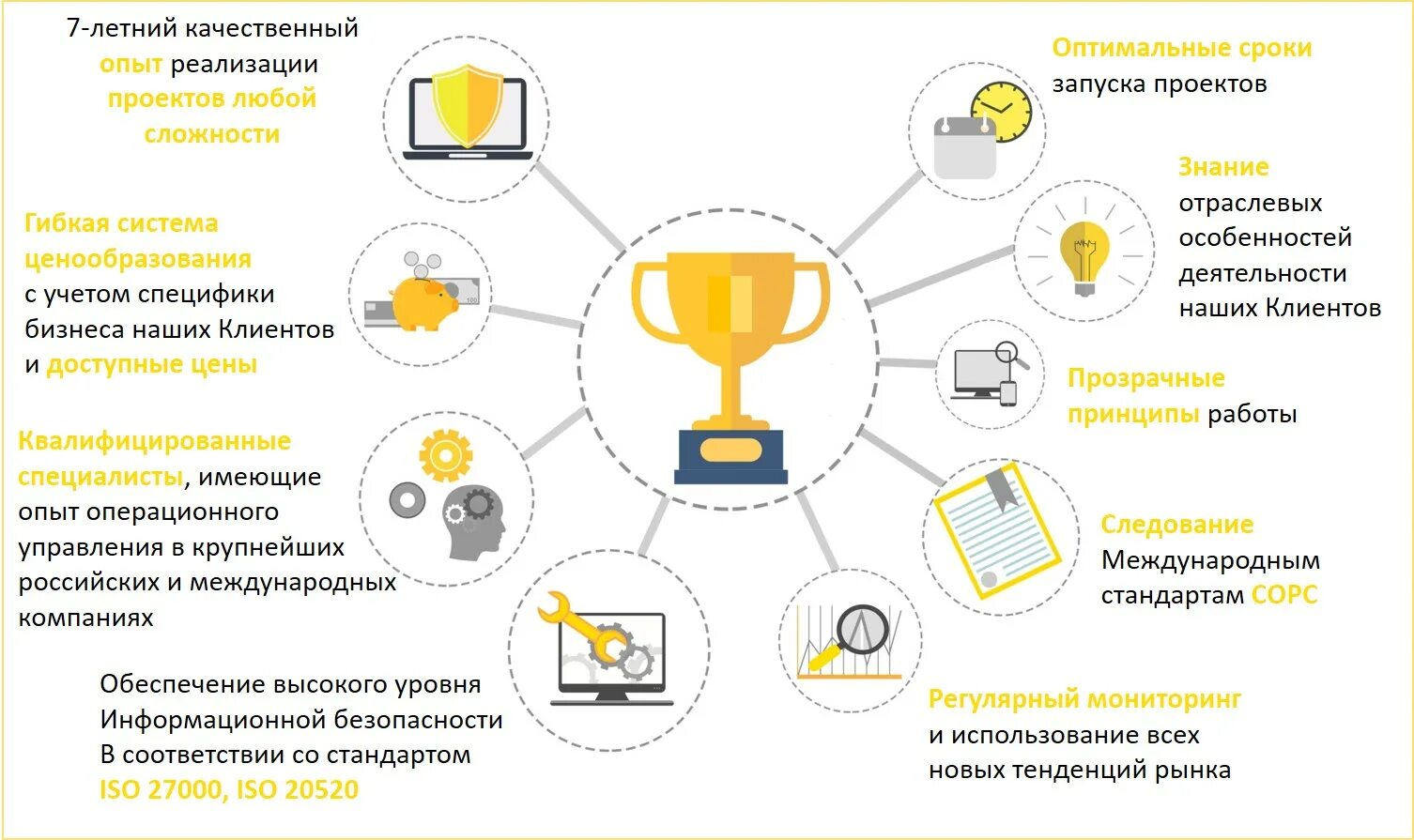 Что есть в любой организации. Преимущества компании. Инфографика преимущества компании. Преимущества предприятия. Преимущества компании примеры.