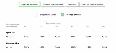Вложить деньги под проценты 1 1