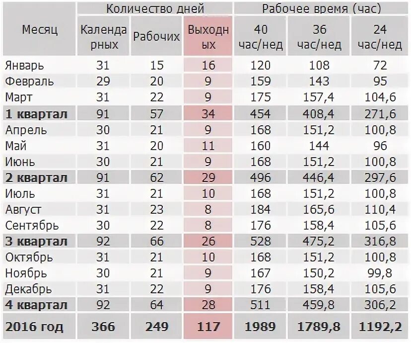 Сколько человек должен работать в месяц часов