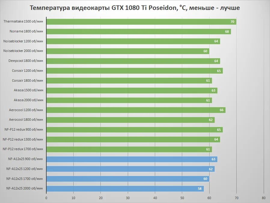 Какая норма температуры процессора. Нормальная рабочая температура процессора. Оптимальная температура процессора ноутбука. Нормальная температура процессора ноутбука. Рабочая температура процессора и видеокарты.
