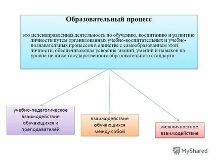 Педагогический процесс понятие и определение