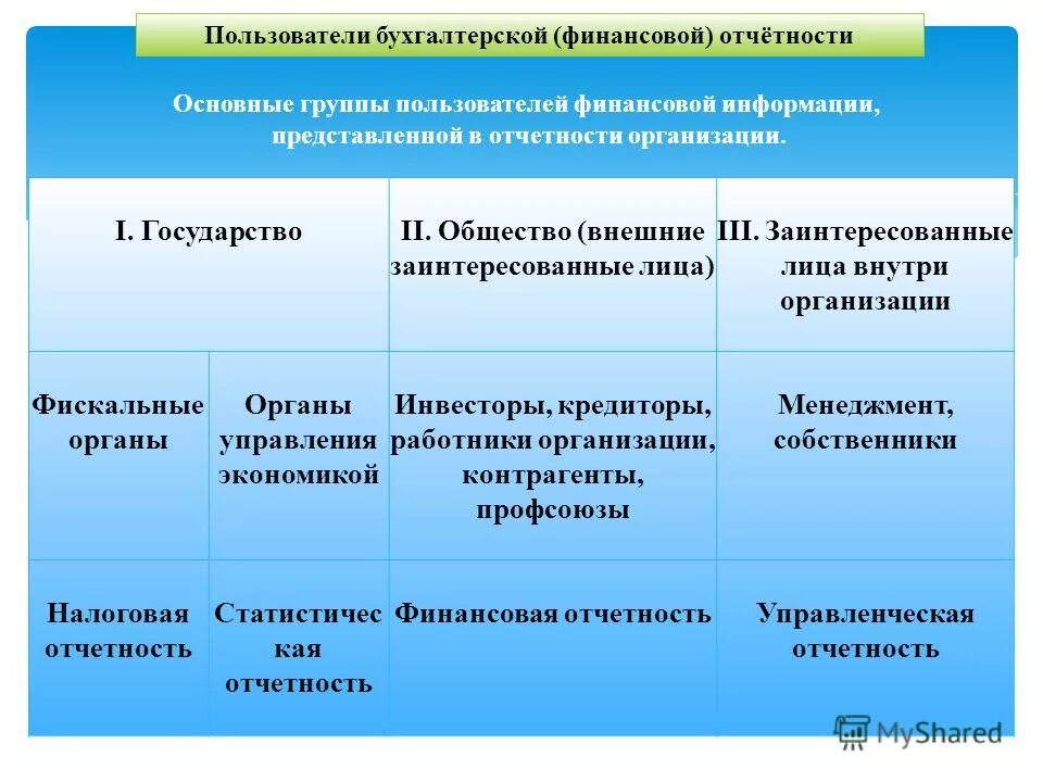 пользователи финансовой отчетности предприятия. схема пользователей бухгалтерской отчетности. пользователи финансовой отчетности предприятия. пользователи финансовой отчетности предприятия. внешние и внутренние пользователи бухгалтерской отчетности.