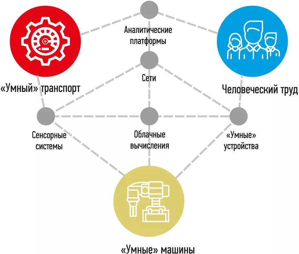 Компоненты киберфизических систем. Киберфизические производственные системы. Киберфизические производственные системы. Киберфизические производственные системы. Киберфизические системы.