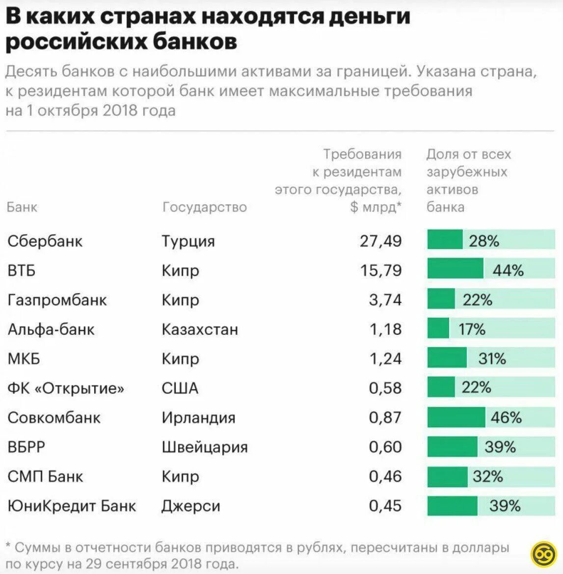 Активы россии сколько. Российские банки за рубежом. Российские банки за границей. Филиалы российских банков за рубежом. Крупные компании зарубежлм.