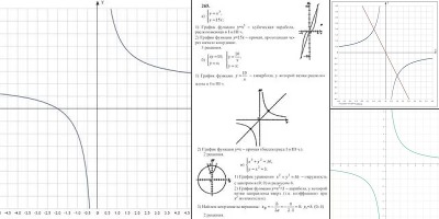 гипербола формула график функции