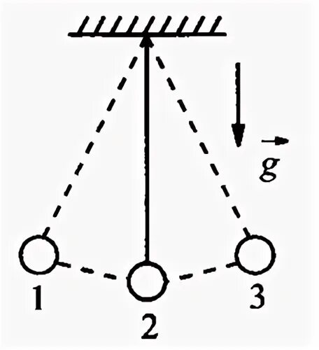 Груз на нити совершающий колебания. Груз на нити совершает свободные колебания. Свободные колебания груза на нити. Маятник с четырьмя грузами.