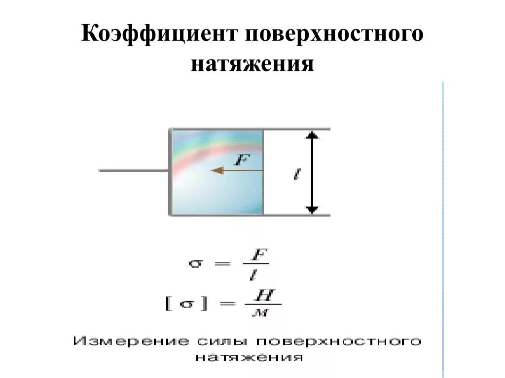 Формула поверхностного натяжения жидкости. Коэффициент поверхностного натяжения жидкости формула. Формула коэффициента натяжения жидкости. Формула коэффициента поверхностного натяжения жидкости вывод. Сигма коэффициент поверхностного натяжения.