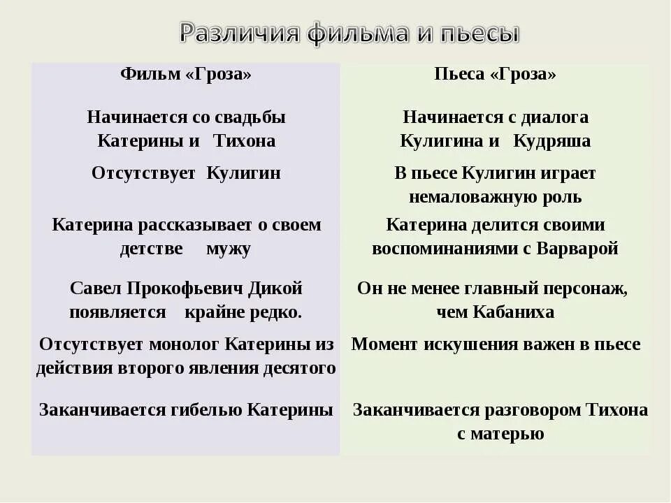 Монолог катерины. Образование катерины в пьесе гроза. характер тихона в пьесе гроза. сравнительная характеристика грозы и бесприданницы. характеристика тихона из пьесы гроза.