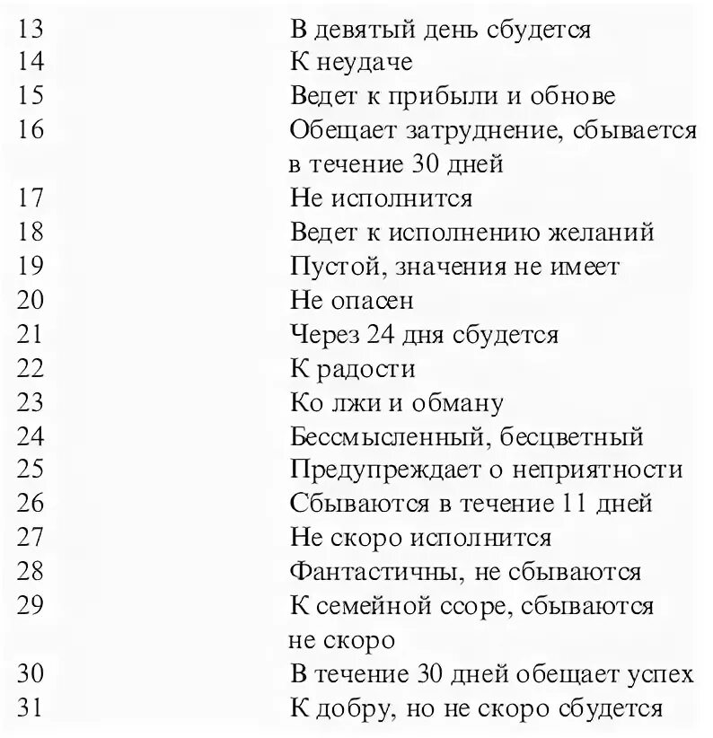 В какие дни сбываются сны по дням. Сон приснился со среды на четверг. Сон снится со среды на четверг. Вещие сны со среды на четверг сбываются. Если сон приснился со среды на четверг.