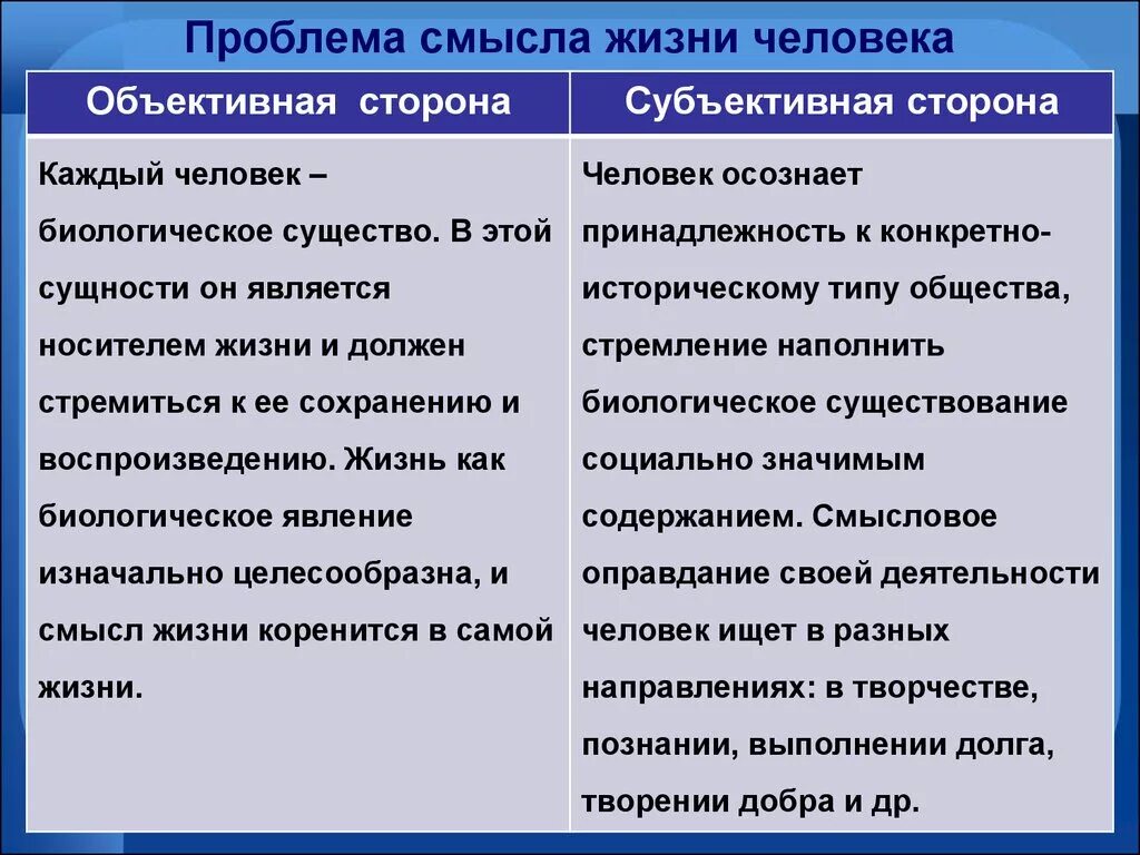 Проблема человека в философии жизни