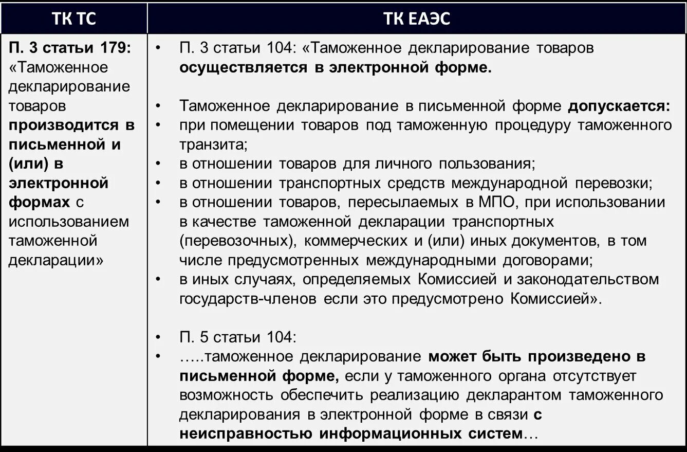 Таможенный склад тк еаэс. Ст 1 ТКЕАЭС. Декларирование ТК ЕАЭС. Ст 3 ТК ЕАЭС. Таможенные документы ТК ЕАЭС.