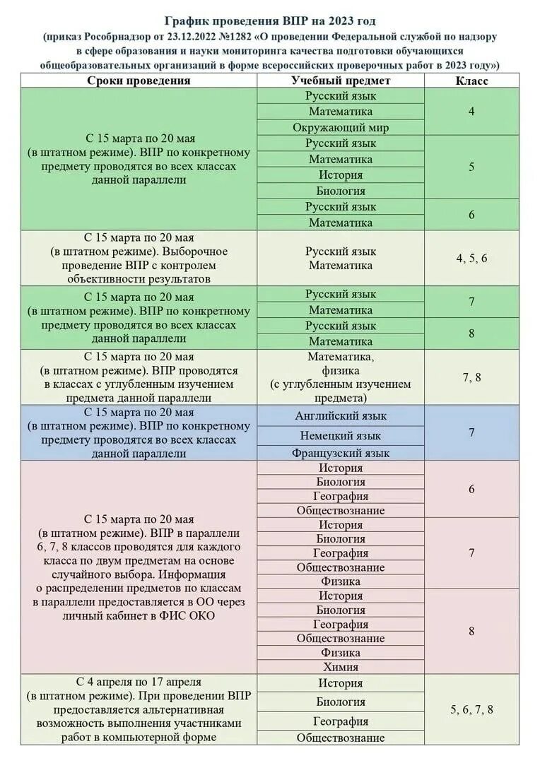 Приказ впр 2023. ВПР 2023 расписание. График проведения ВПР 2023. График проведения ВПР В 2023 году. Даты ВПР В 2023 году.