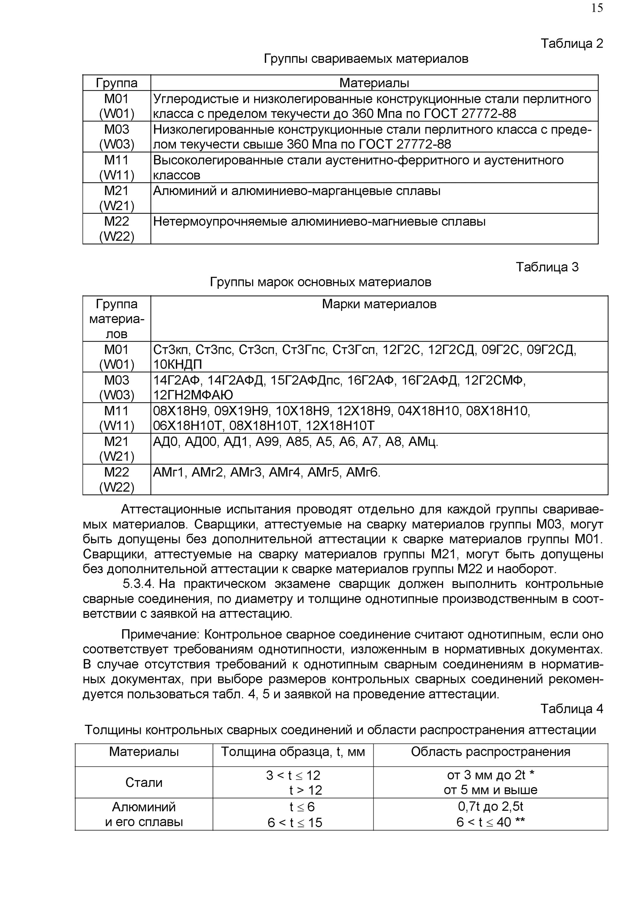 Группы материалов накс. М01 группа свариваемого материала НАКС. Группа свариваемых материалов м01. Группы и марки свариваемых материалов. Группы свариваемых материалов по материалам.