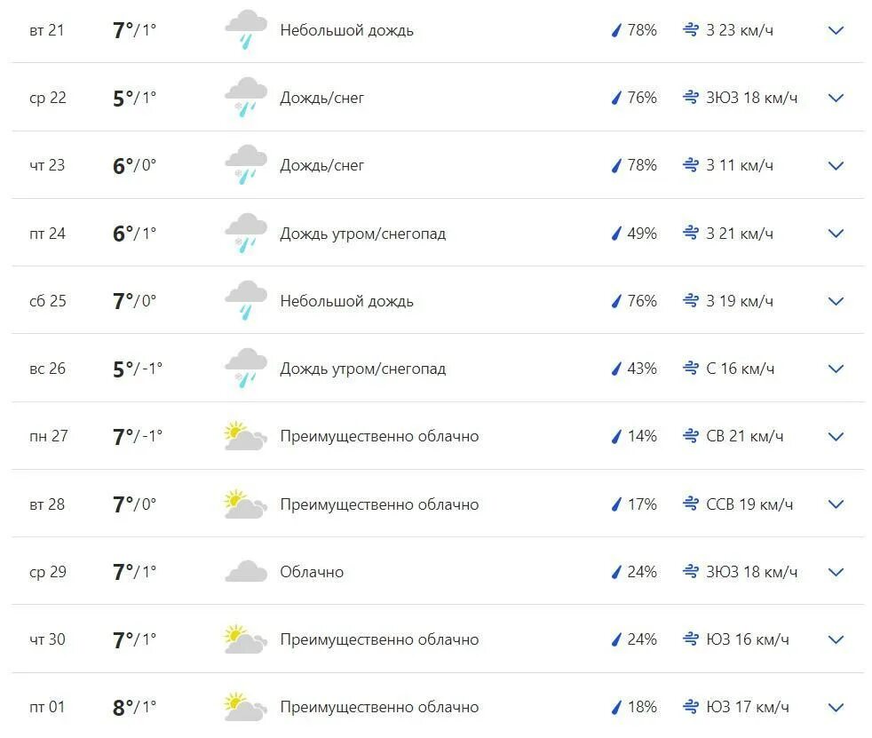 Синоптик Новосибирск. Погода в Новосибирске. Погода в Новосибирске на 10 дней. Погода в Новосибирске на 14 дней точный прогноз.