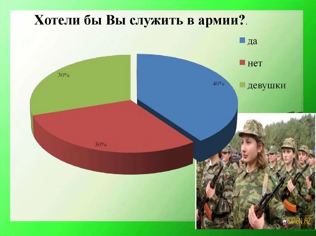 Почему должны служить. Хочу в армии служить. Анкетирование о службе в армии. Опрос о службе в армии. Статистика людей которые служили в армии.