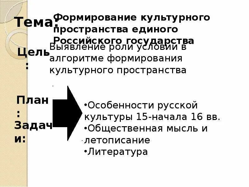 Формирование единого российского государства 6 класс. Формирование культурного пространства единого русского государства. Культурного пространства единого российского государства таблица. Формирование культурного пространства. Таблица формирование культурного пространства.