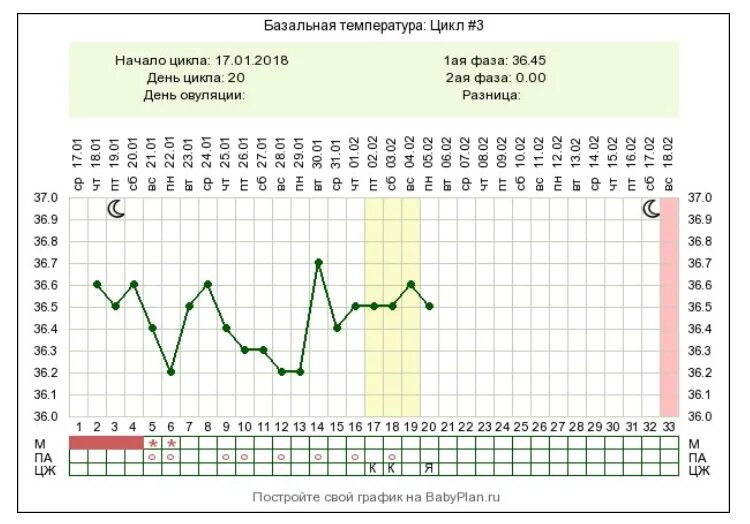 Базальная температура в 1 фазе цикла. Календарь овуляции. Дневник овуляции. Овуляция при цикле 33 дня. Овуляция когда заканчивается
