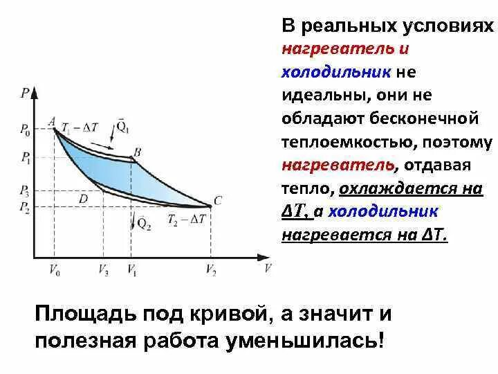 График теплового двигателя. Площадь под кривой. как определить нагреватель и холодильник на графике. почему конверсия термодинамика график бывает отрицательные.