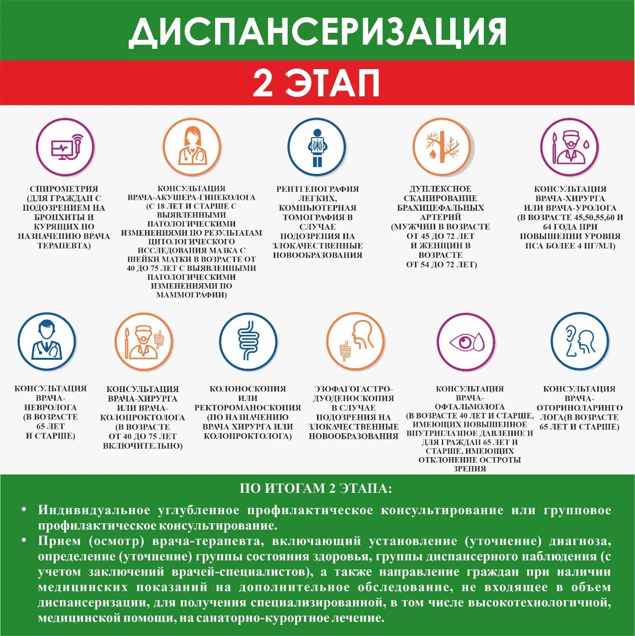 Плакаты по диспансеризации. Углублённая диспансеризация. Года диспансеризации 2021. Обследование в поликлинике как называется. Профилактическая диспансеризация.