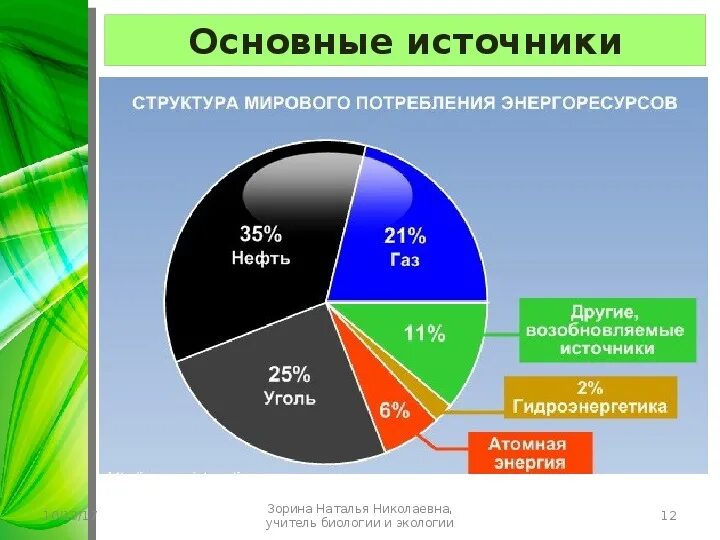 Какие факторы влияют на выработку электроэнергии. Источники энергии в мире. Структура мирового потребления энергоресурсов. Структура мировой энергетики. Структура потребления энергии.