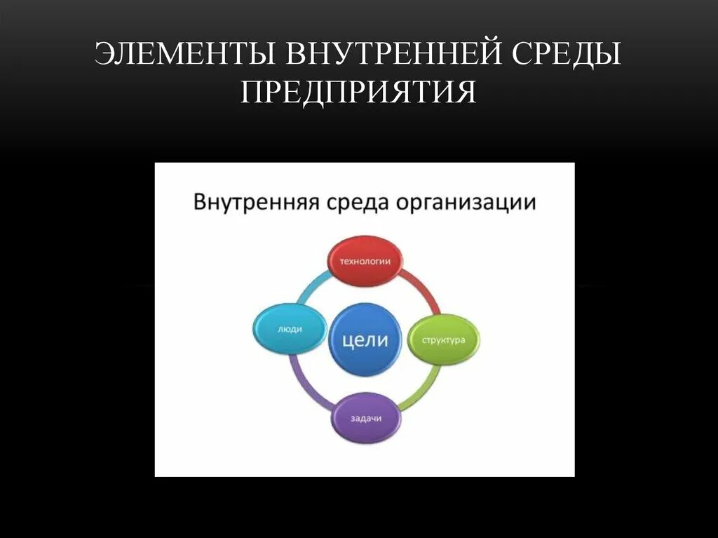 Элементы среды управления. Элементы внутренней среды компании. Основные элементы внутренней среды. Внутренние элементы организации. Внутренняя среда организации.