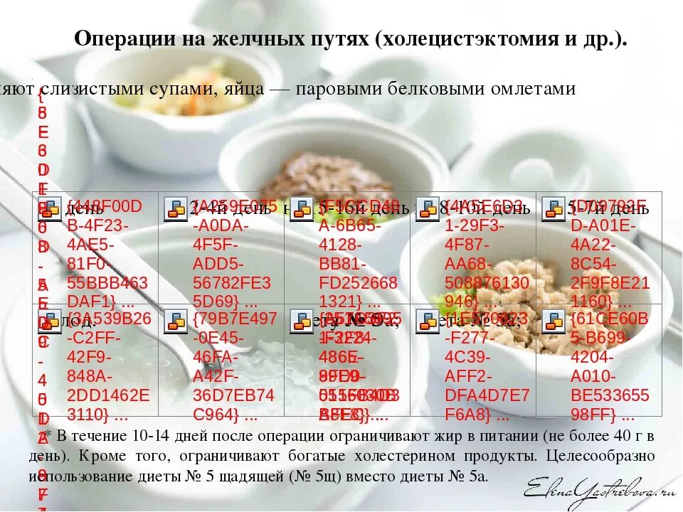 Диета после холецистэктомии. Диета при удаленном желчном пузыре после операции. Меню после операции на желчном пузыре. Меню после операции удаление желчного. Питание после удаления камней